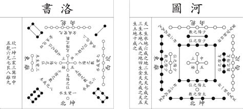 河图洛书|河圖洛書